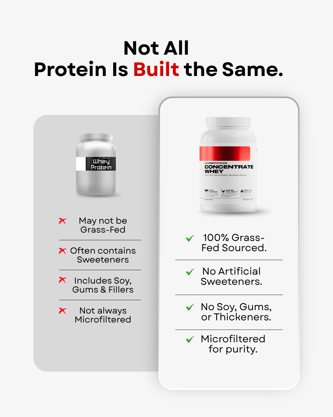 Whey Protein Concentrate – 100% Grass-Fed, No Sweeteners