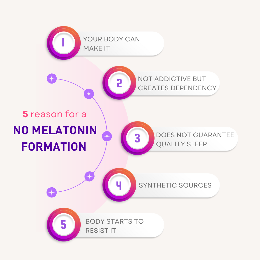 SUKOON | For Sleep, Relaxation & Anti-Stress | No Melatonin Added