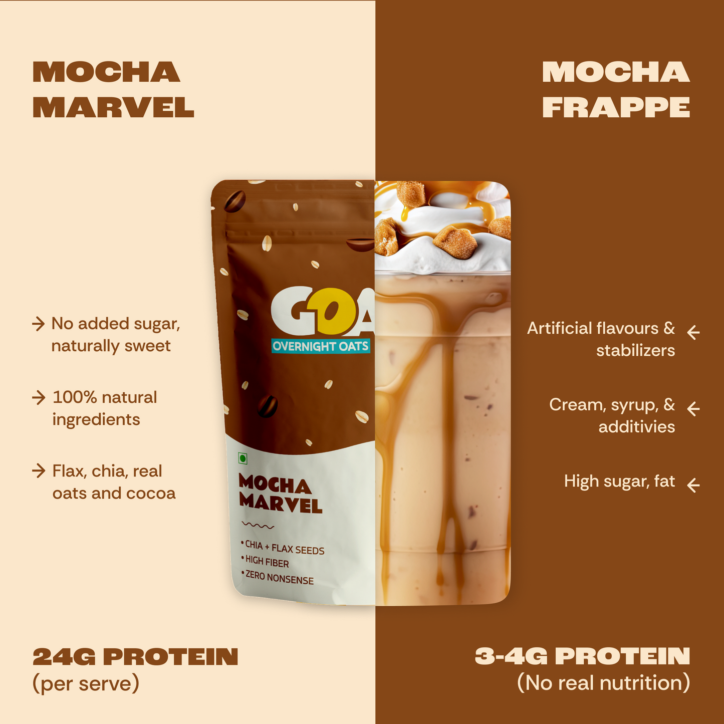Mocha Marvel (PACK OF 7)