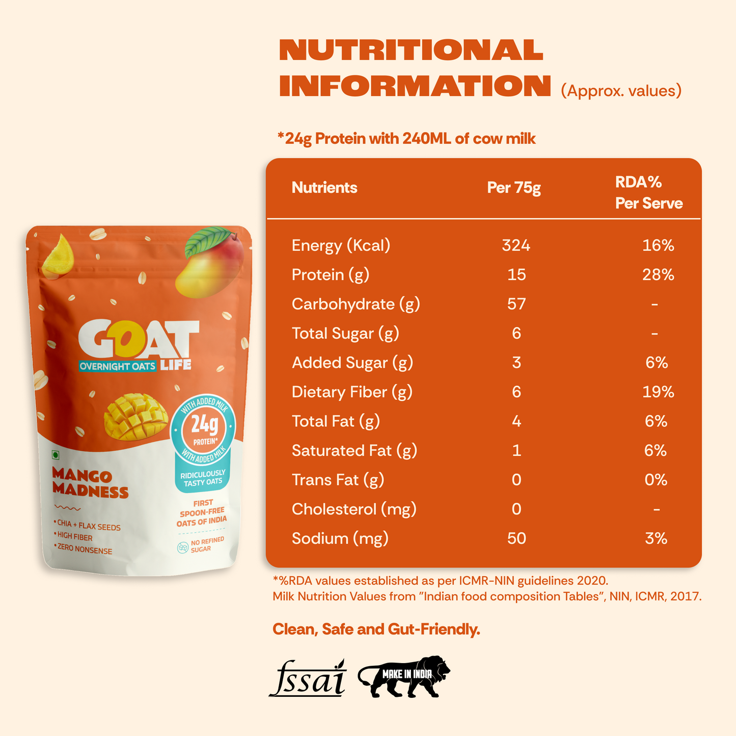 Mango Madness (Pack of 7)