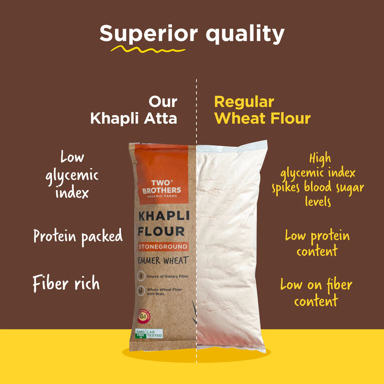 Khapli Wheat Atta (Emmer Wheat Flour) Atta Stone Ground | Two Brothers Organic Farms