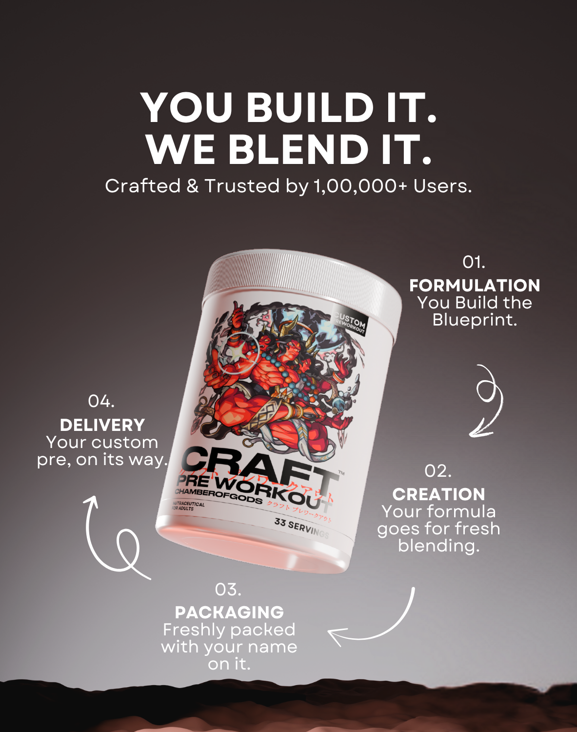 Craft Pre-workout (V2) | India's First Custom Made Supplement | Improved Formula