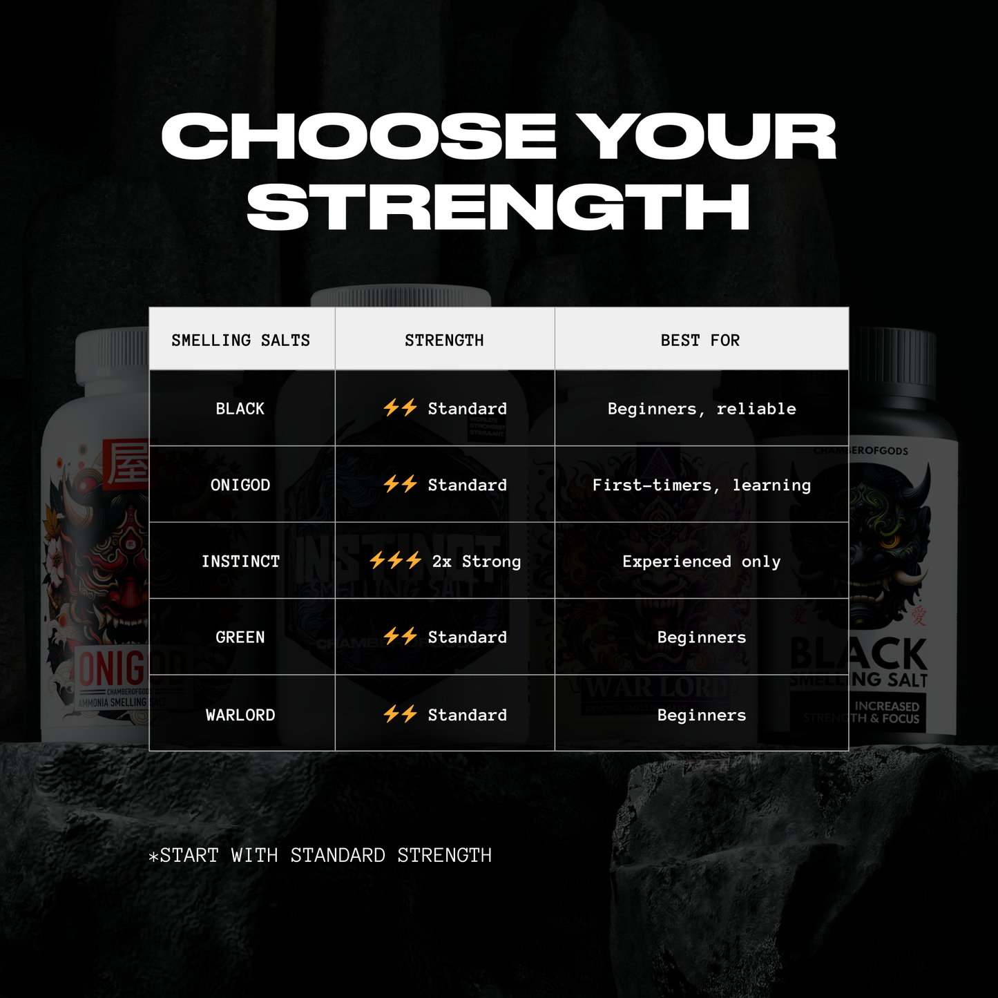 War Lord Smelling Ammonia Salt | For Intermediate Lifters