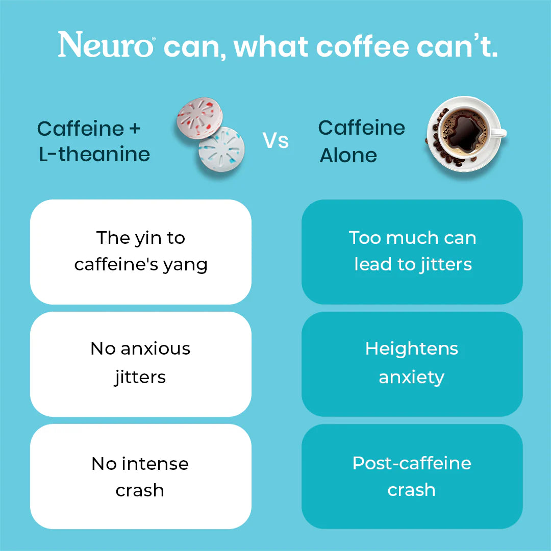 NeuroGum Energy Caffeine Gums - Cinnamon (30 Pieces: 15 X 2 gum sachets)