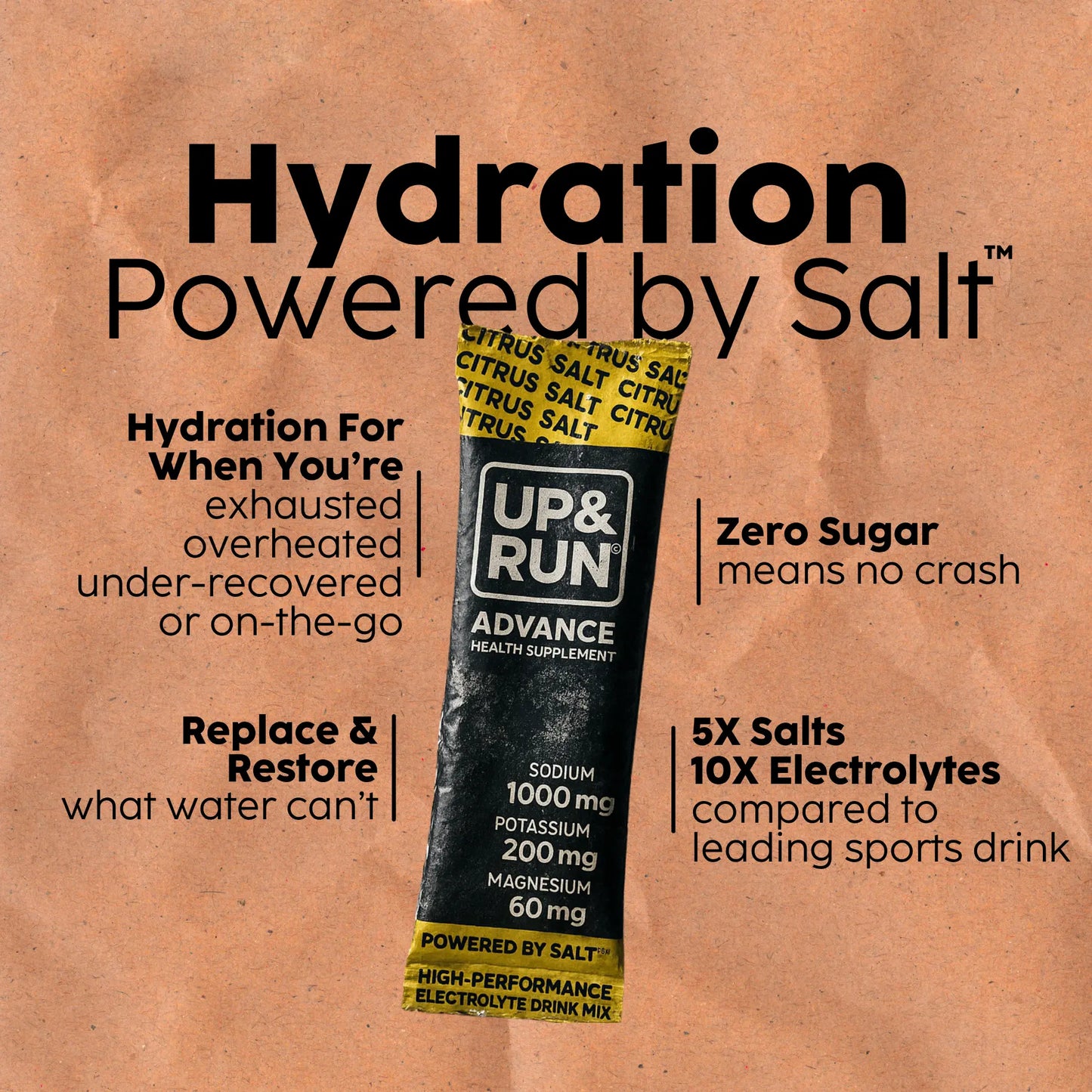 Citrus Salt