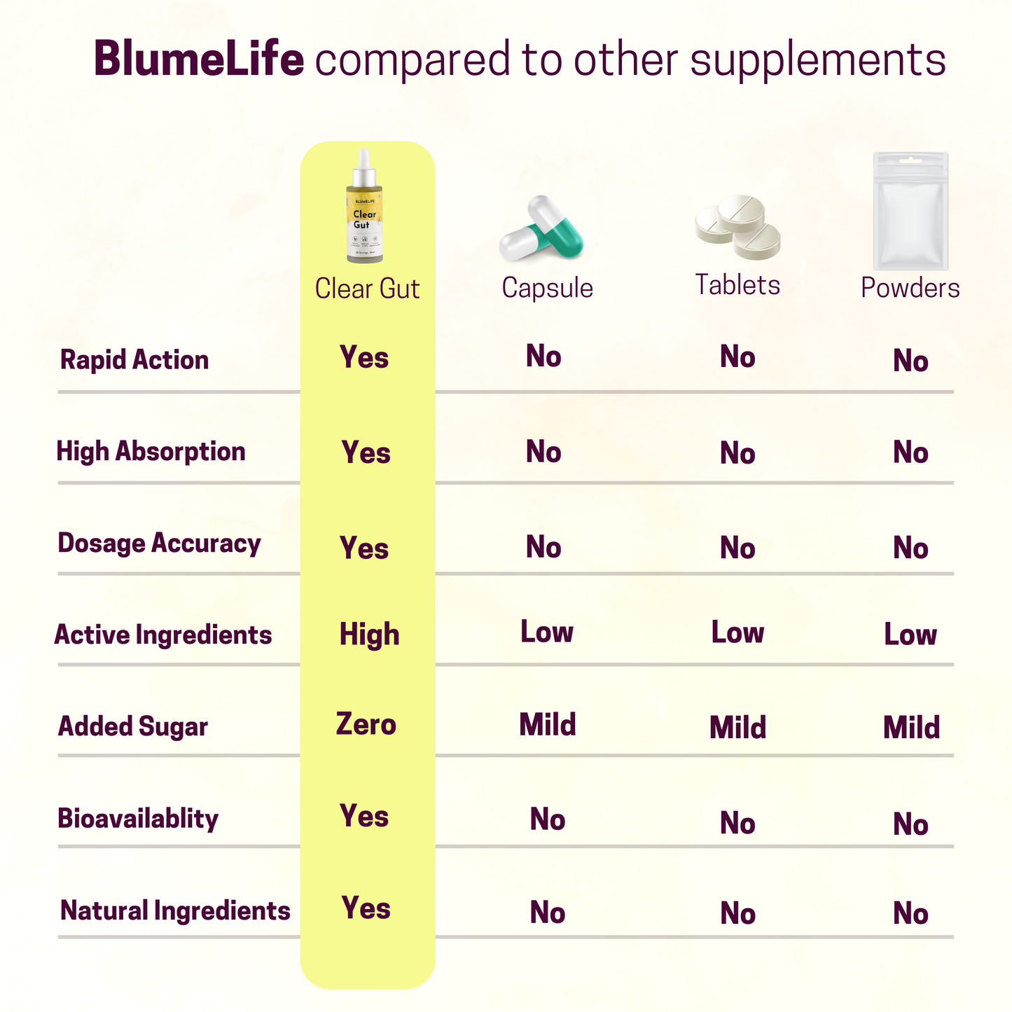Clear Gut Drops | For Gut Health