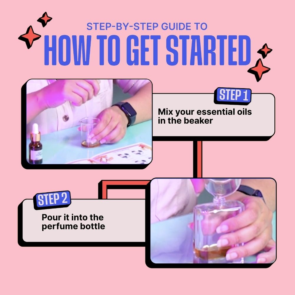 DIY Perfume Kit