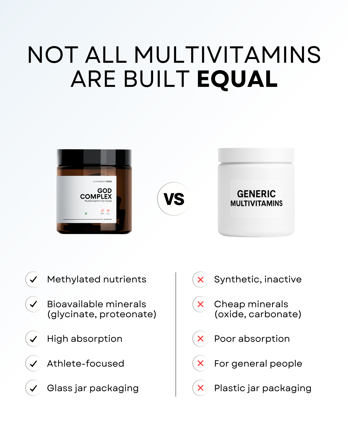 GodComplex Multivitamins Supplement - 60 Servings
