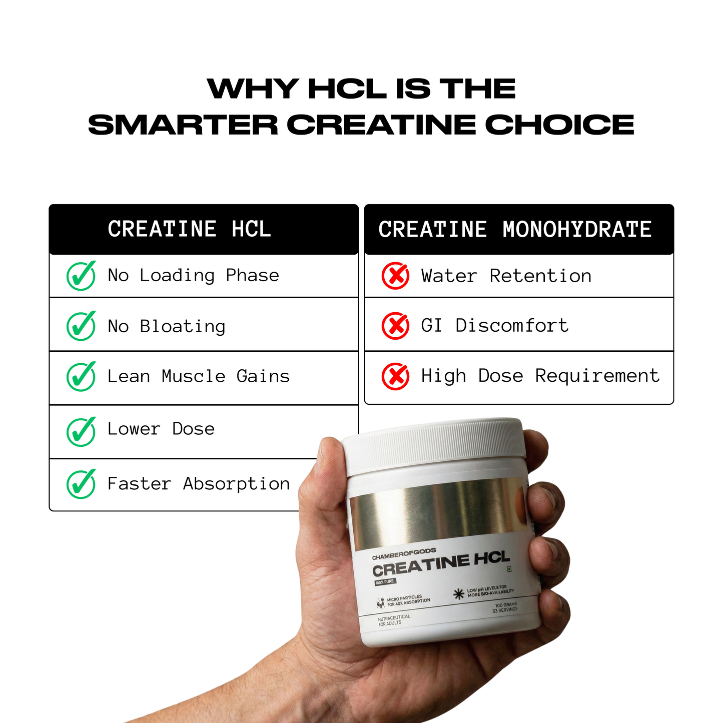 COG Creatine Hcl - 100% Pure | Built Different (33 Servings)