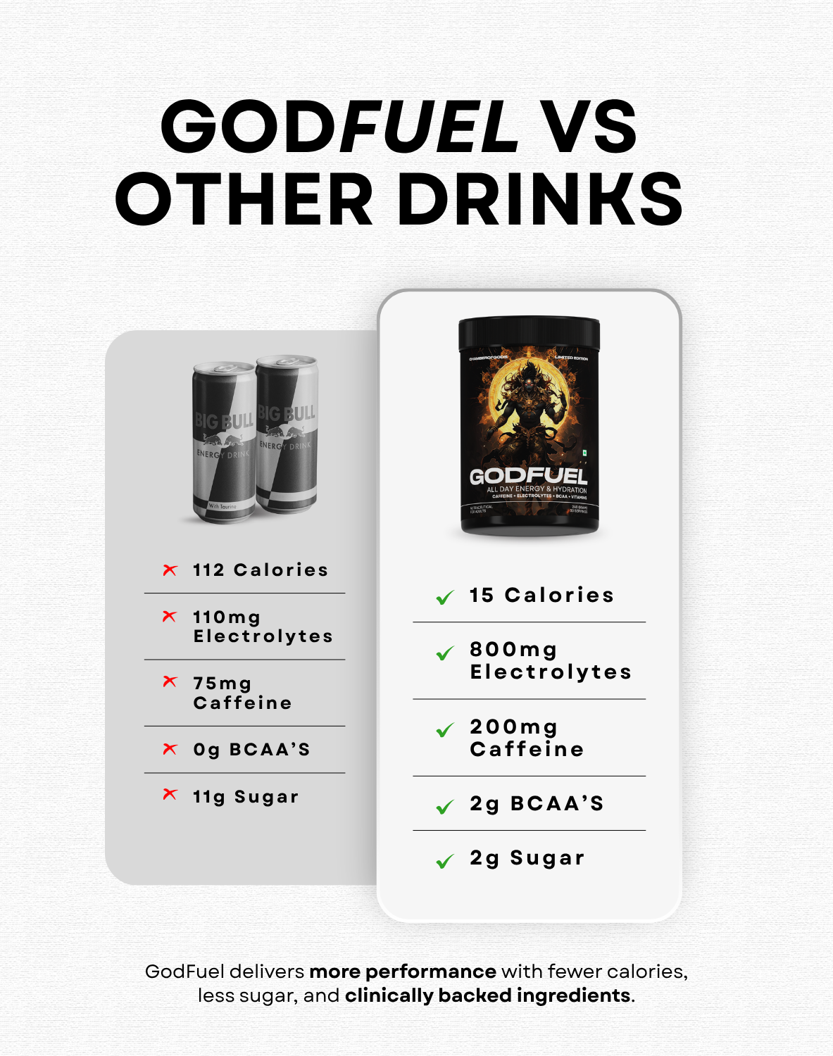 GodFuel - The Ultimate Sports Energy Drink | Caffeine + Energy & Recovery Matrix