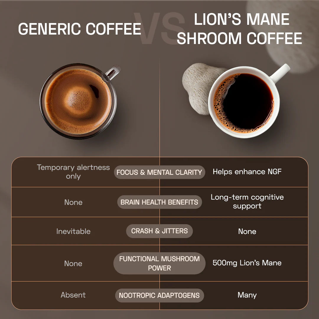 Lion's Mane Shroom Coffee