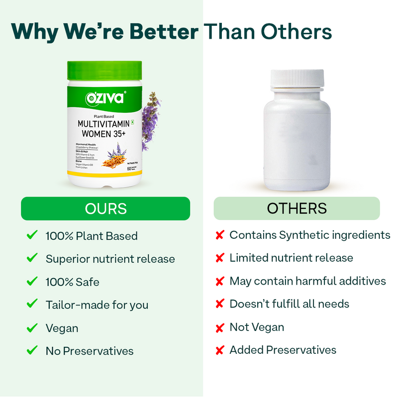 Oziva Plant Based Multivitamins for Women 35+ - 50 Tablets