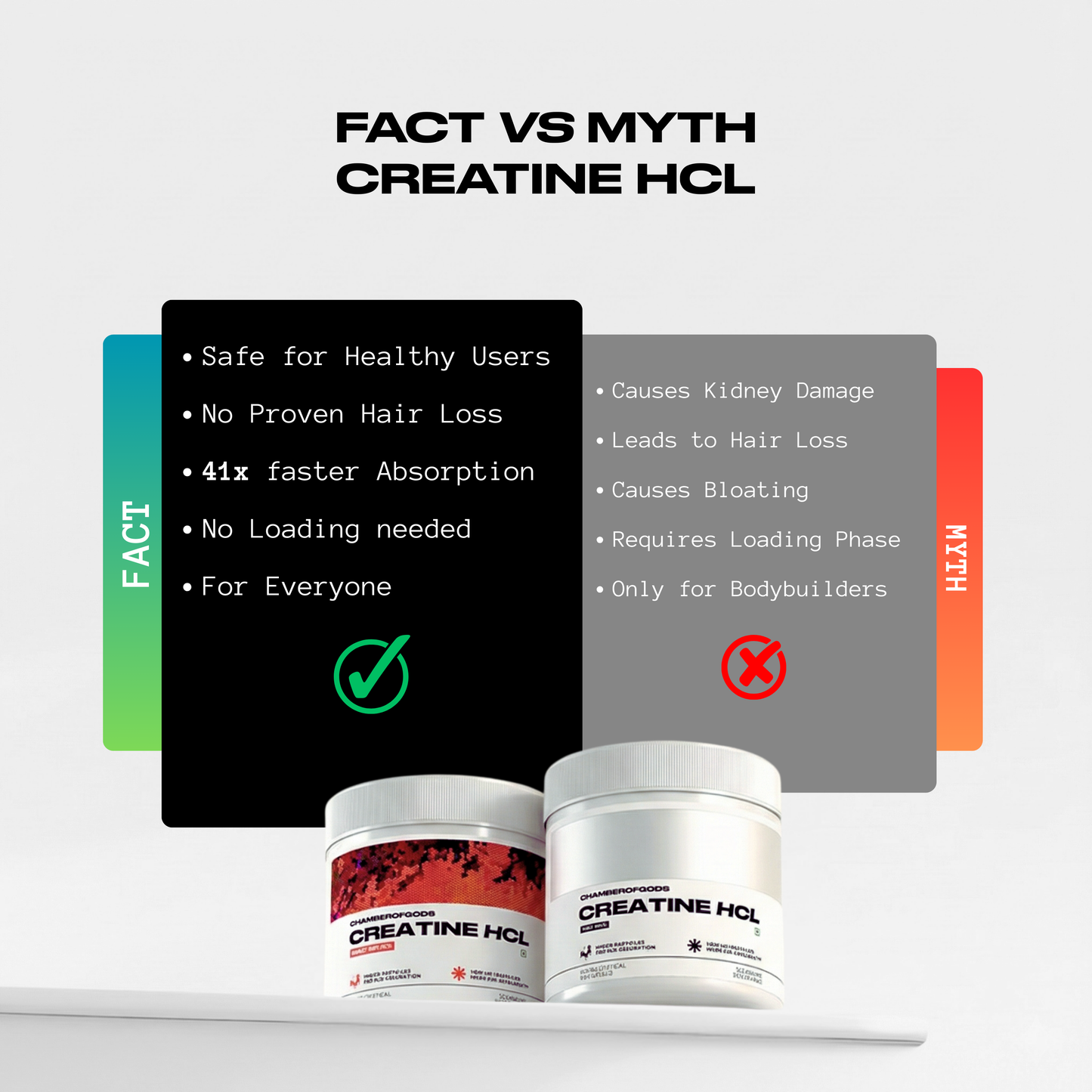 COG Creatine Hcl - 100% Pure | Built Different (33 Servings)