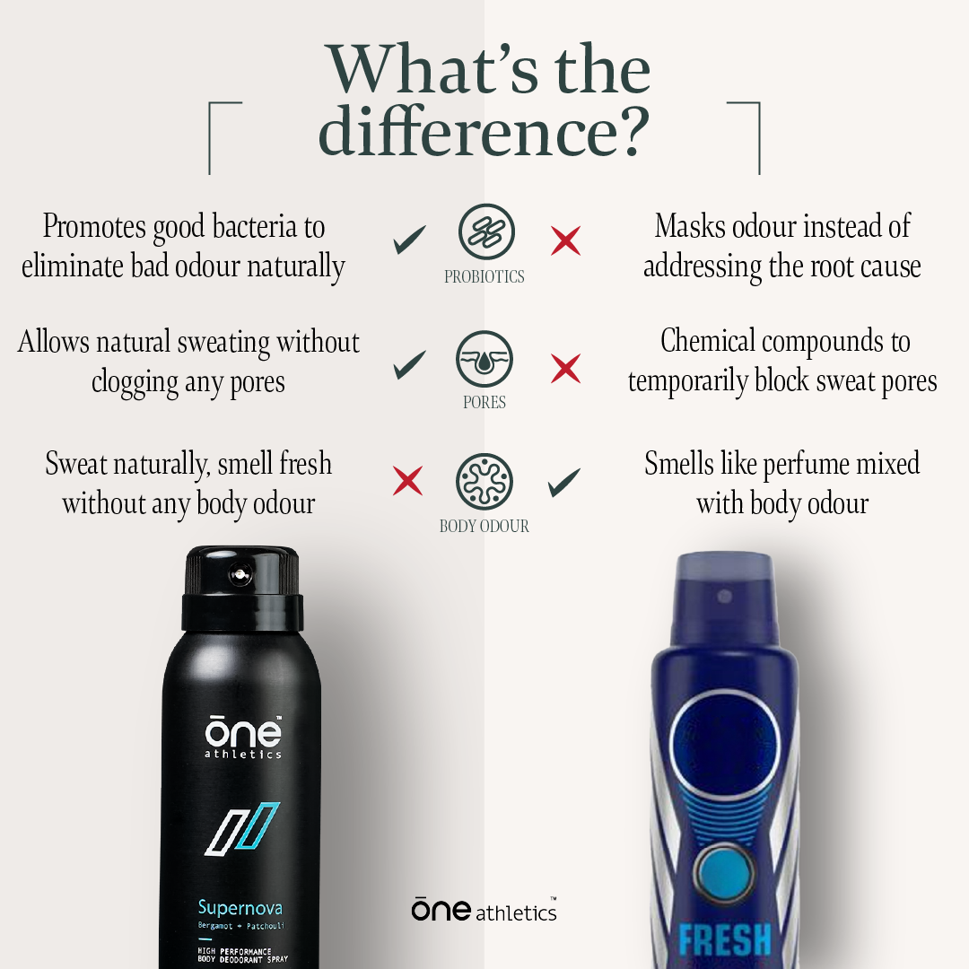 Supernova Probiotic Body Deodorant Spray