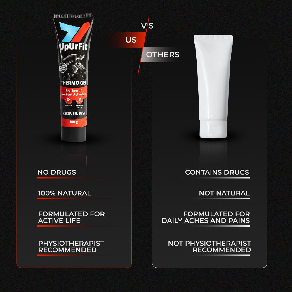Thermo Gel - for Stiffness & Pain Relief - Heat Therapy