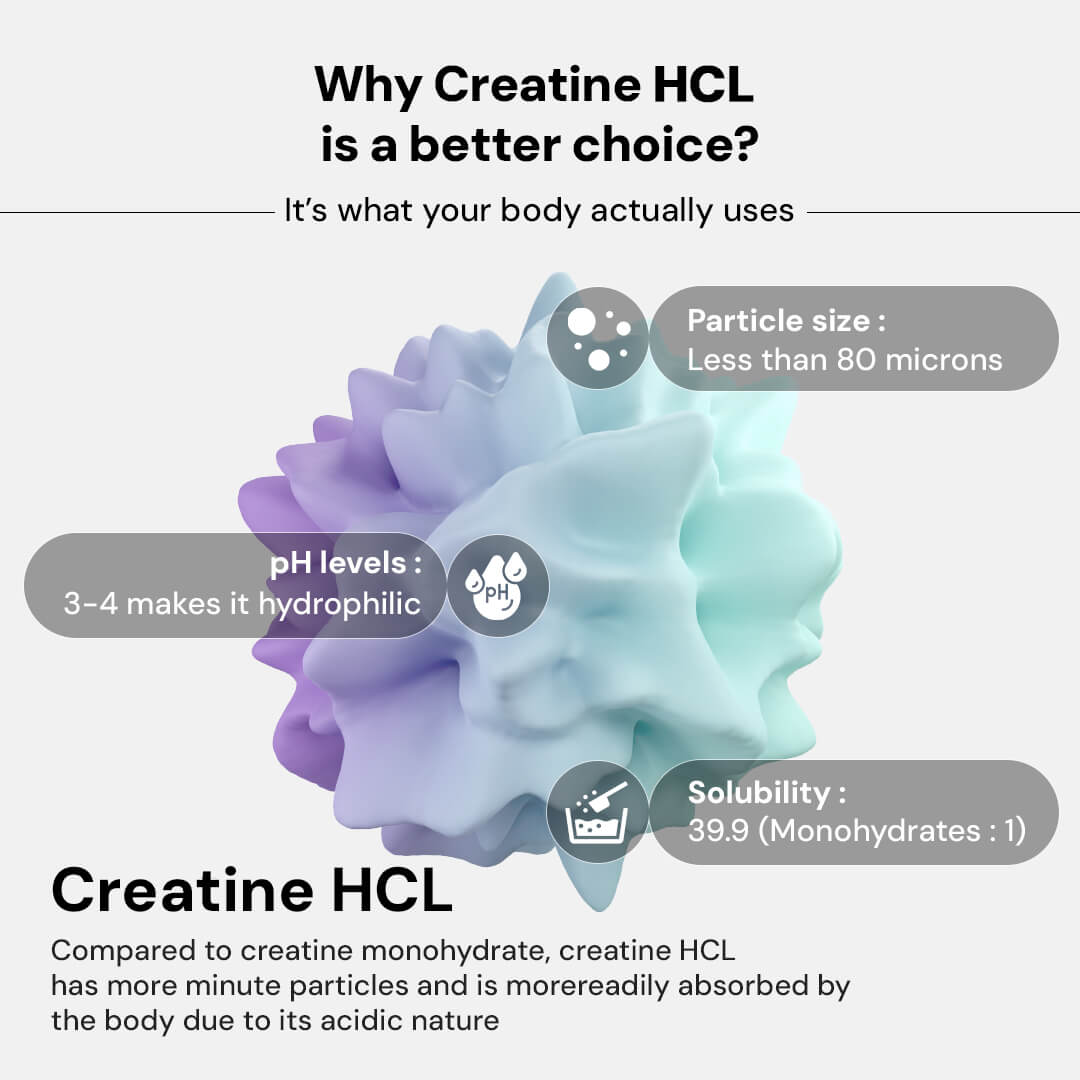 Creatine Hcl Original Supplement | 100% Pure