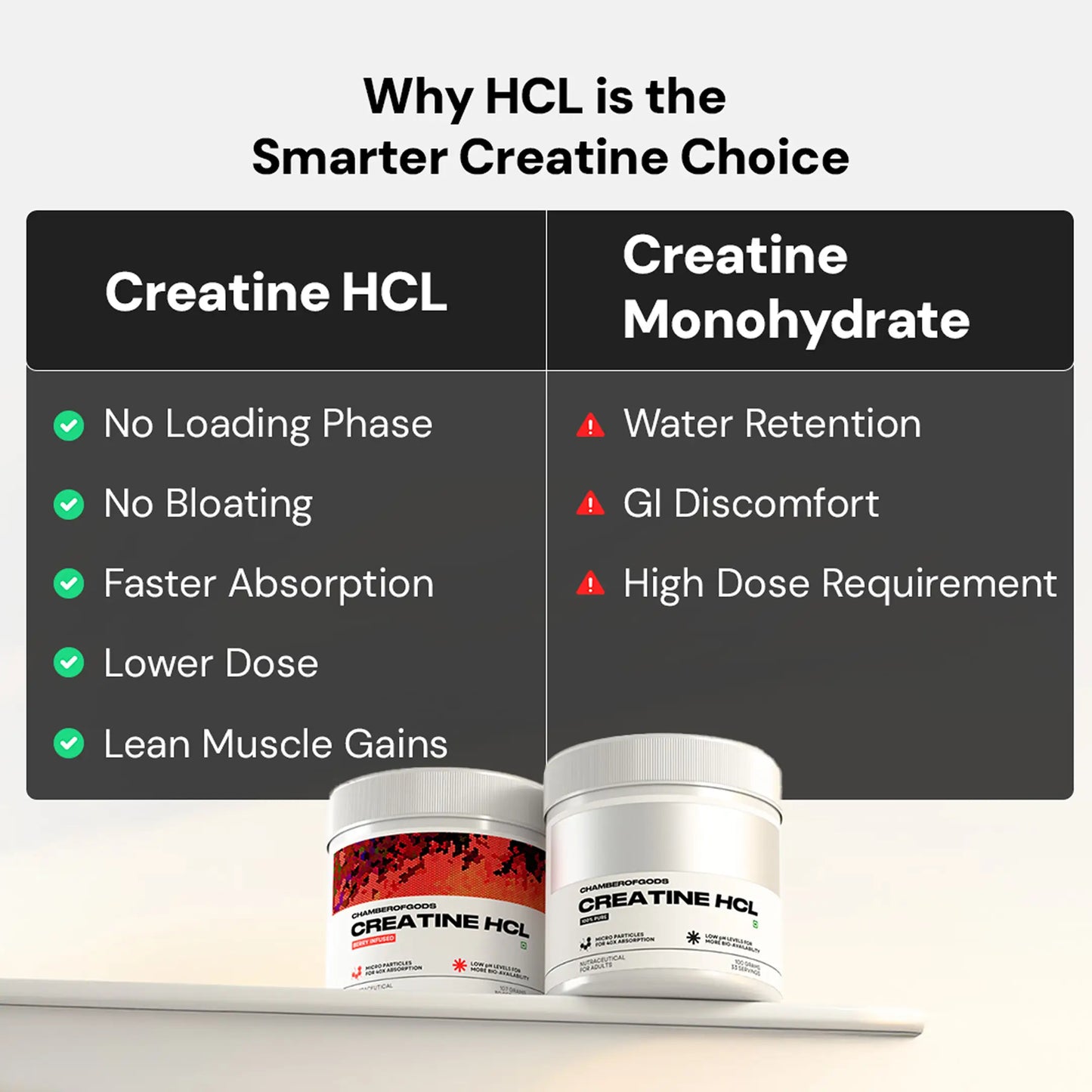 Creatine Hcl Original Supplement | 100% Pure
