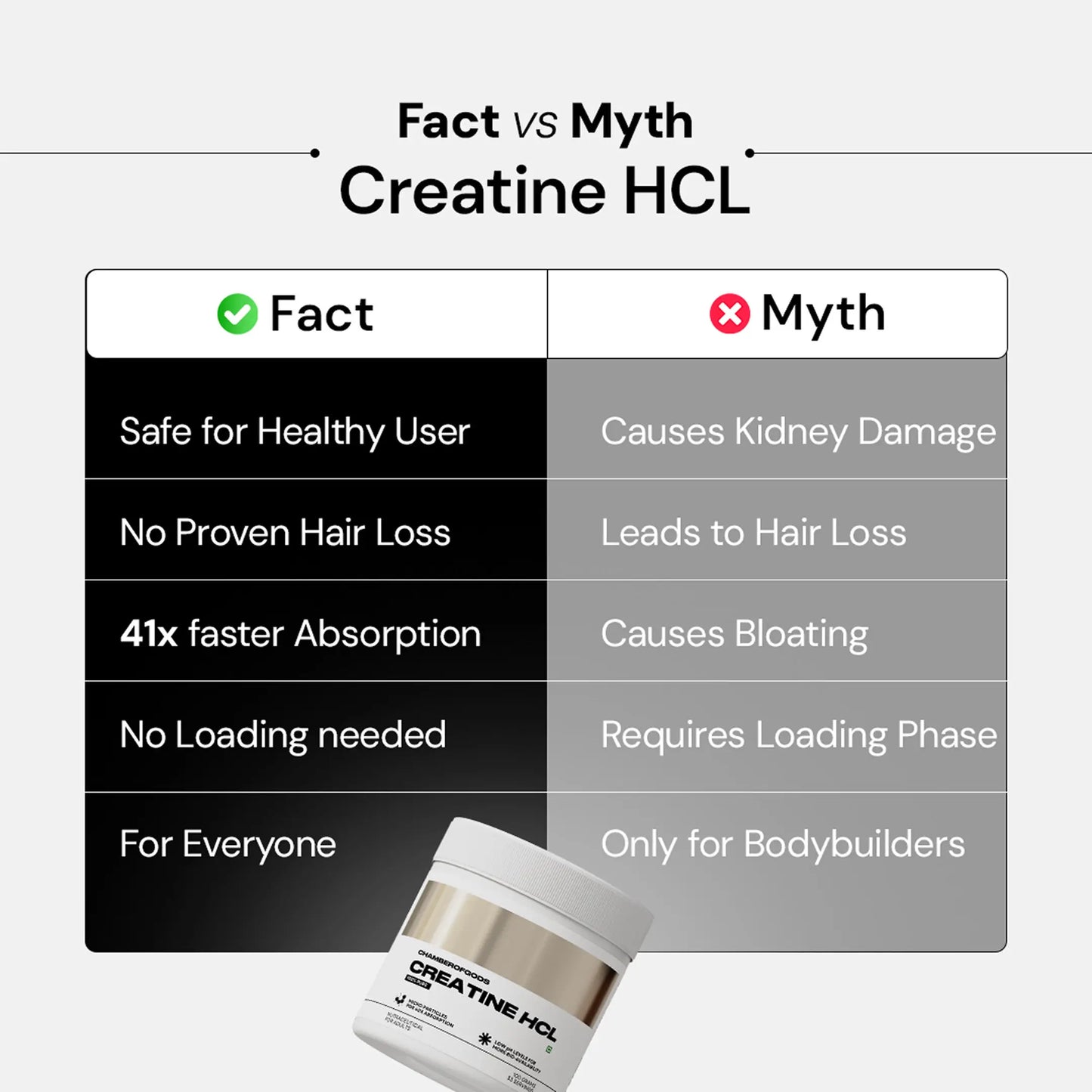 Creatine Hcl Original Supplement | 100% Pure