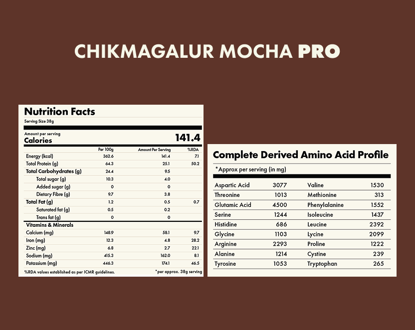 Cosmix Chikmagalur Mocha Pro