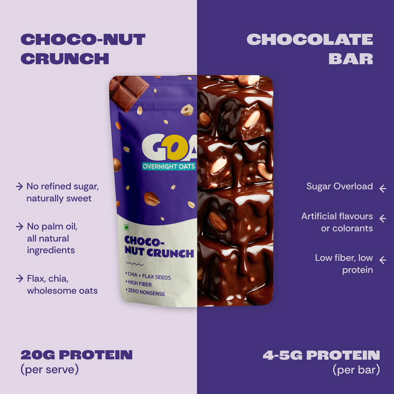 CHOCO NUT CRUNCH HIGH PROTEIN OATS - (PACK OF 5 )