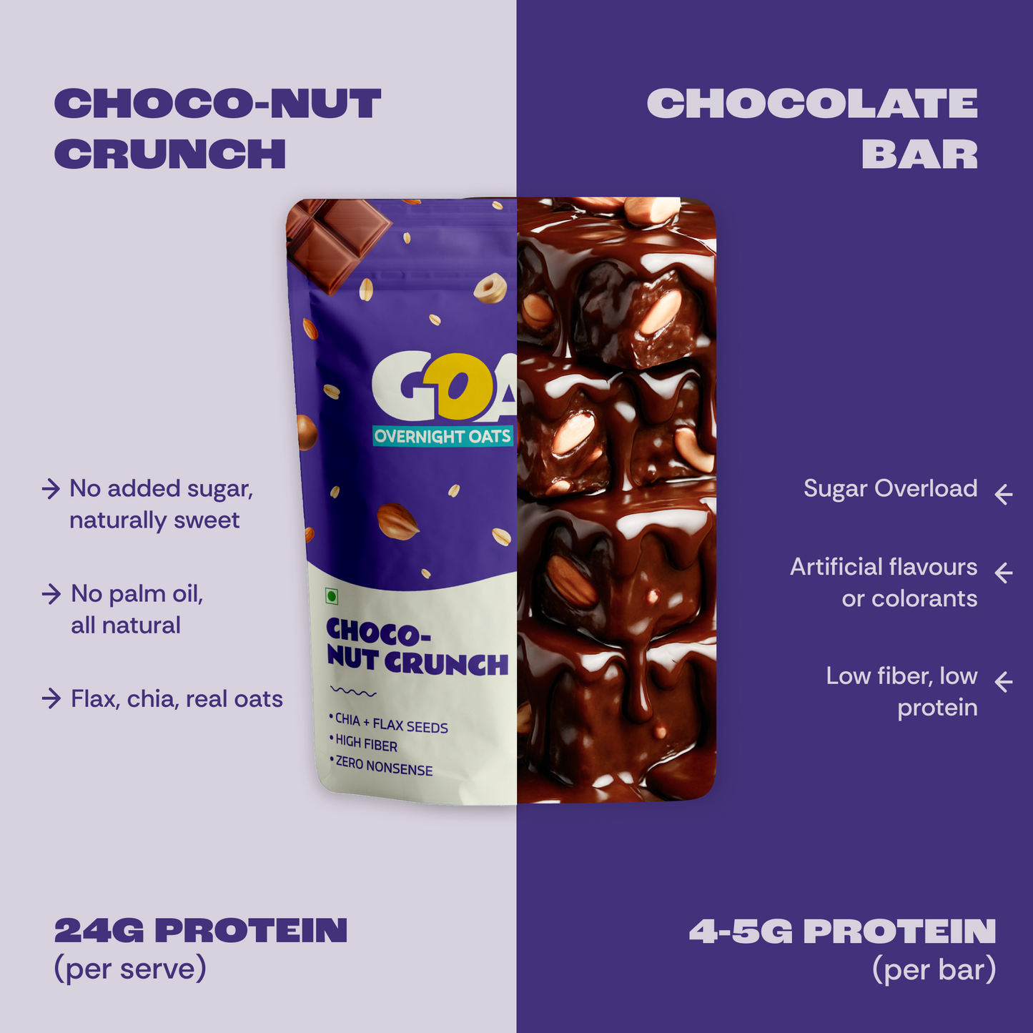 Choco-Nut Crunch (PACK OF 7)