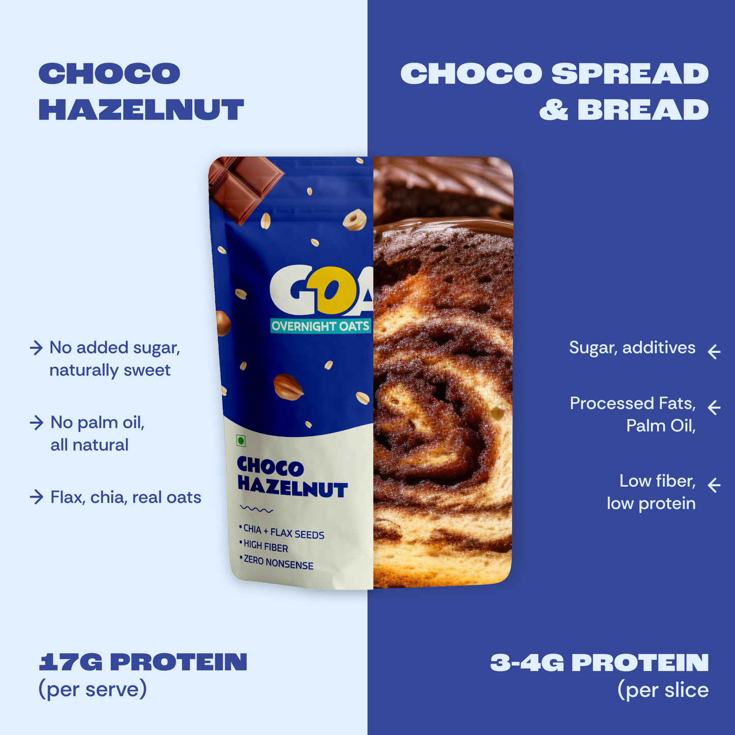 Choco Hazelnut (PACK OF 7)