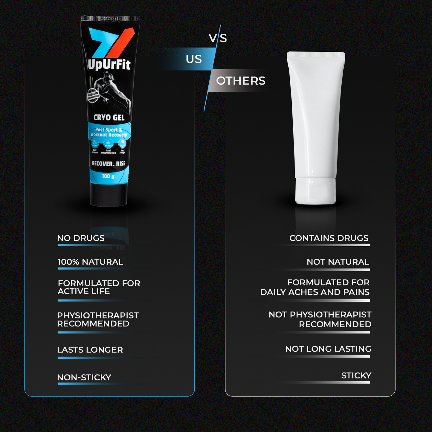 Recovery Duo - Cryo Gel + ES Body Wash