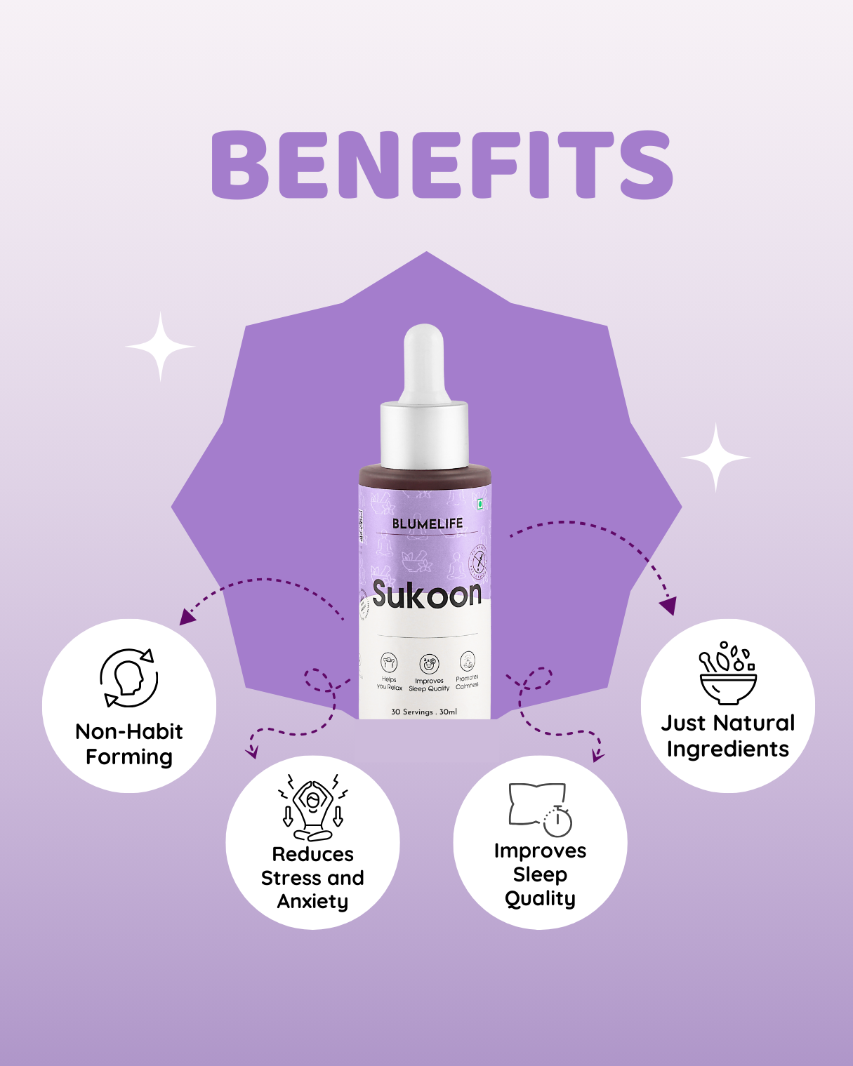 SUKOON | For Sleep, Relaxation & Anti-Stress | No Melatonin Added