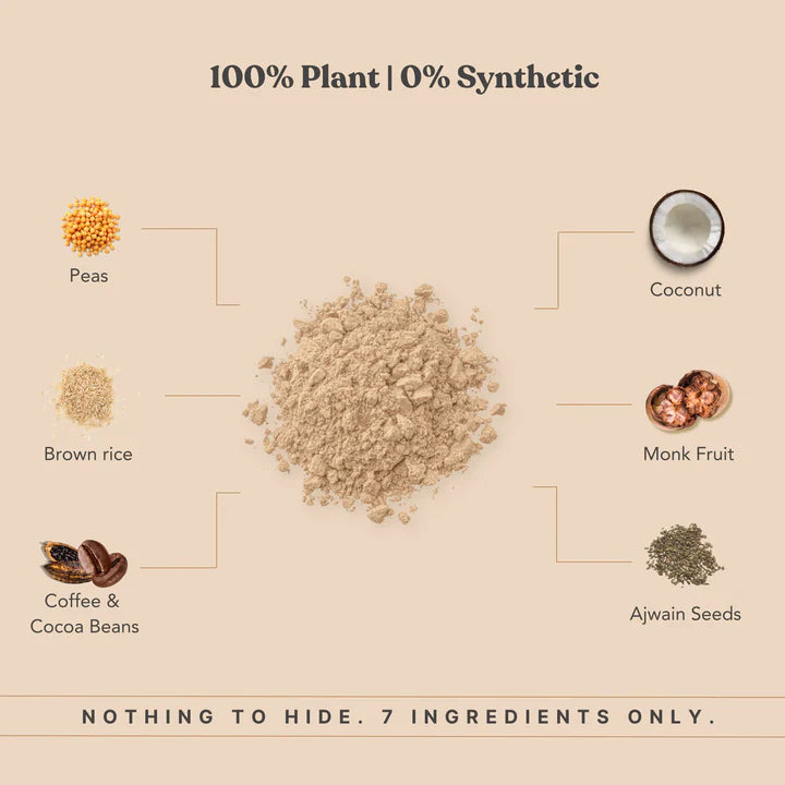 Honest Plant Protein - Coffee Mocha | Earthful