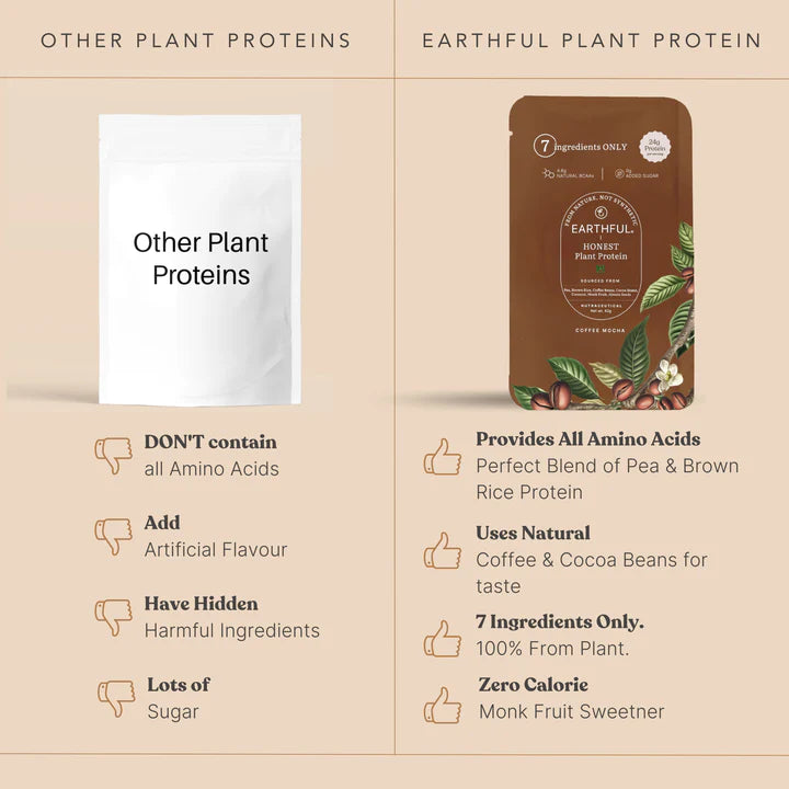 Honest Plant Protein - Coffee Mocha | Earthful