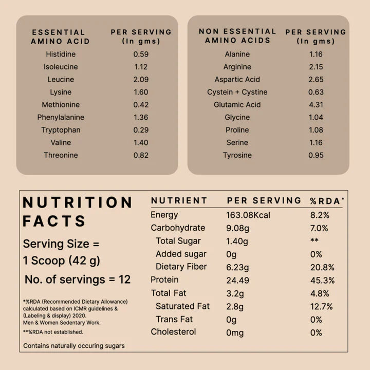 Honest Plant Protein - Coffee Mocha | Earthful