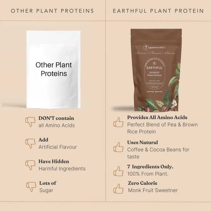 Honest Plant Protein - Coffee Mocha | Earthful
