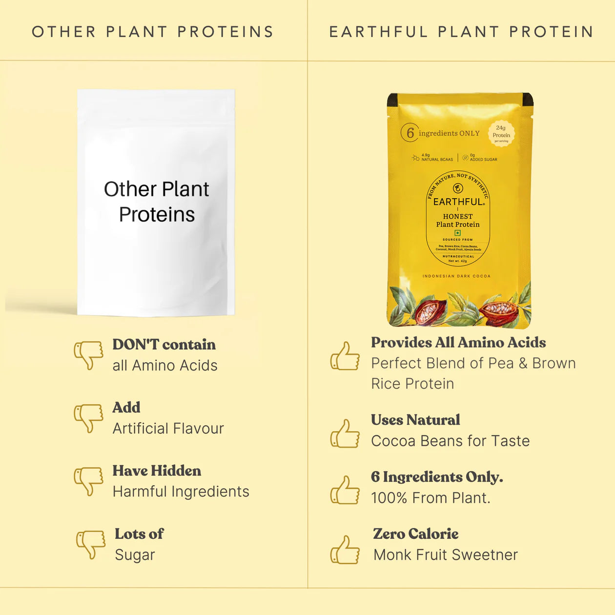Honest Plant Protein - Indonesian Cocoa | Earthful