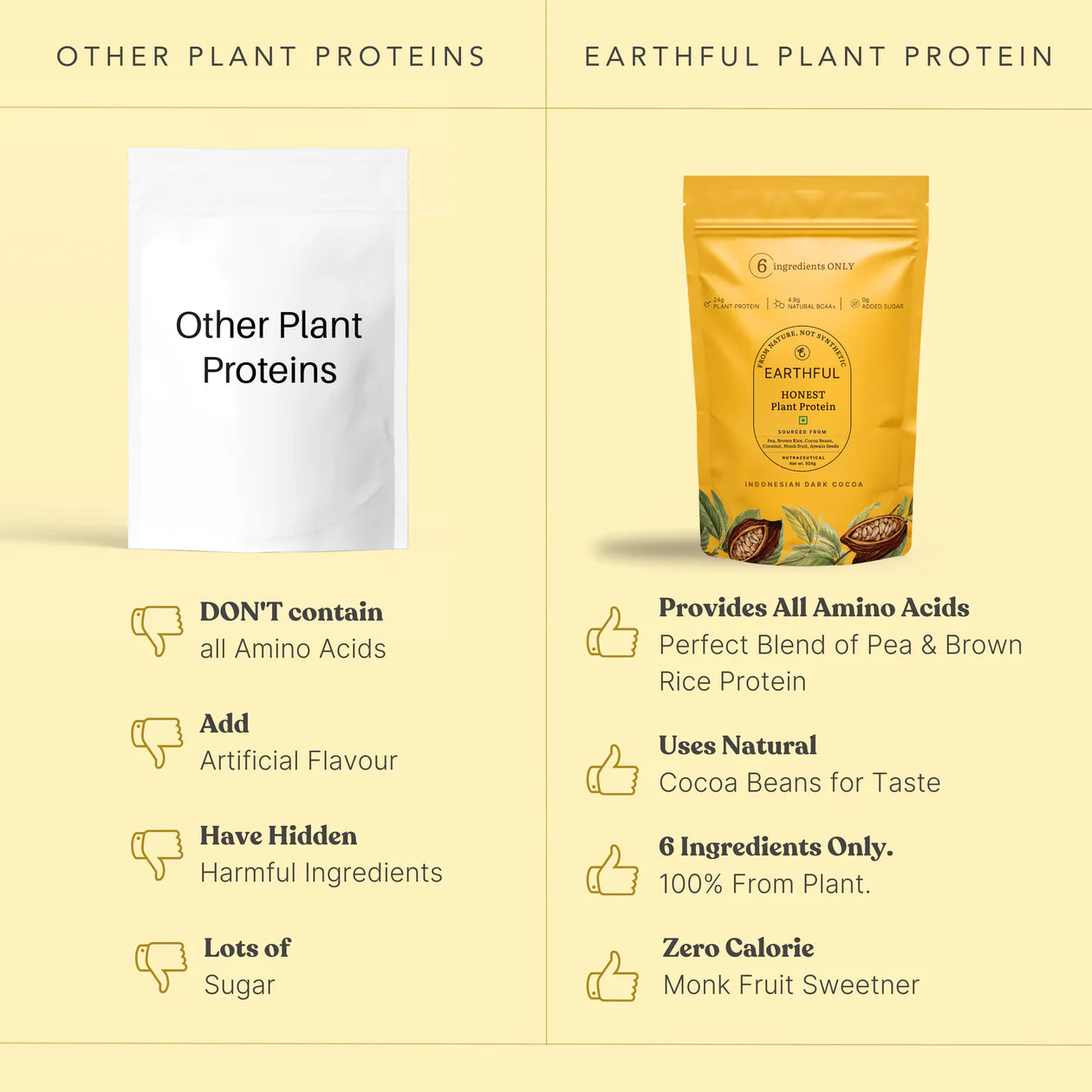Honest Plant Protein - Indonesian Cocoa | Earthful