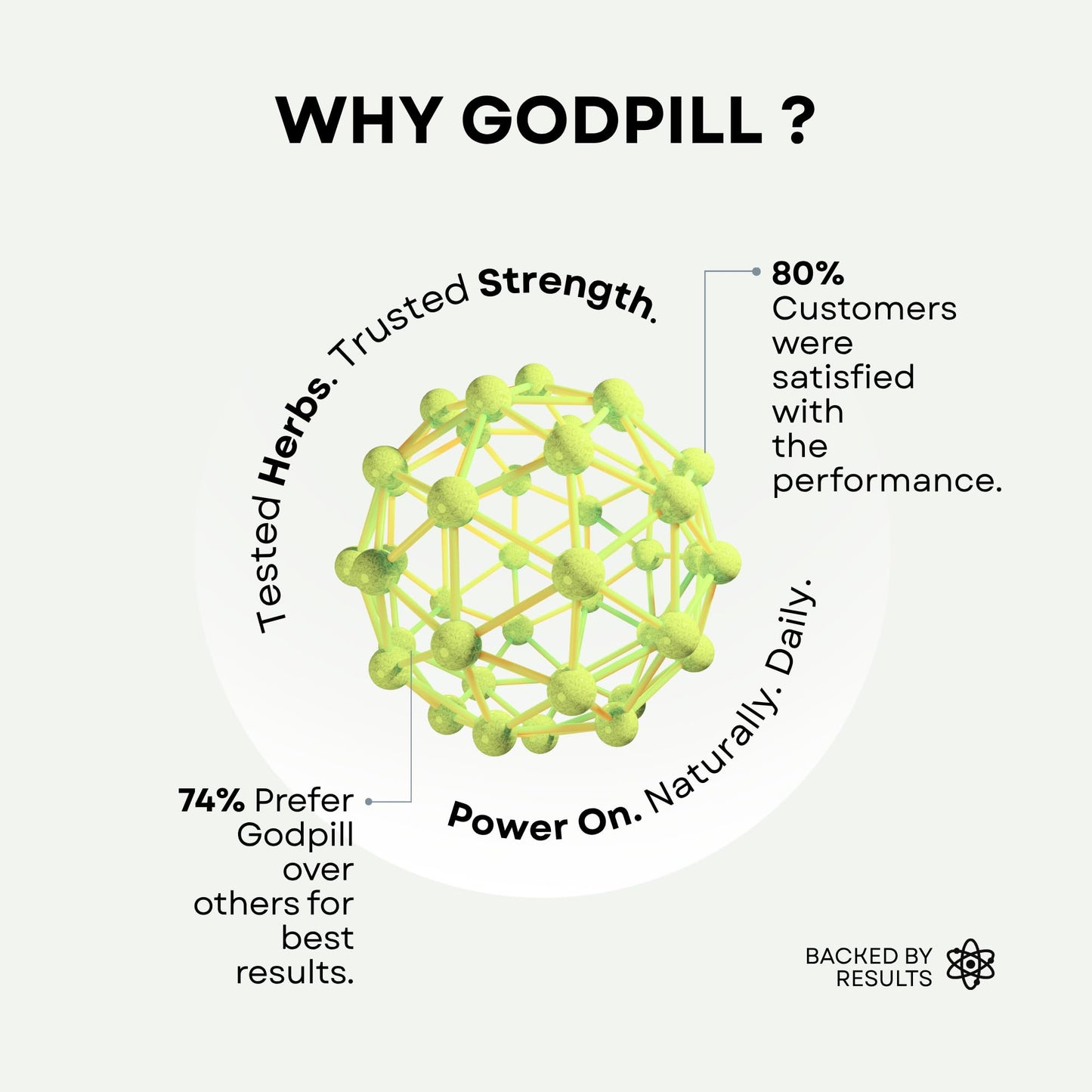 Godpill - 360° Testosterone Support & Performance