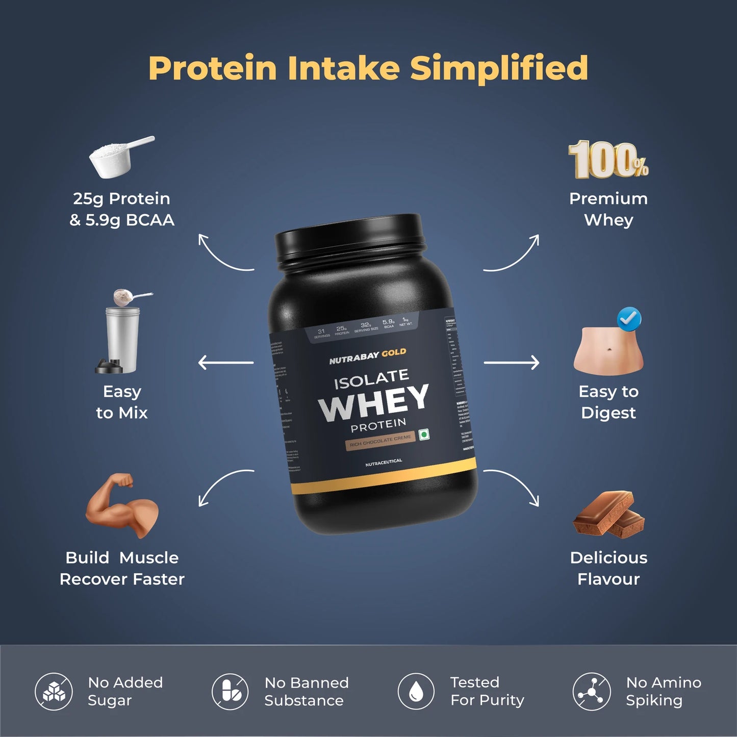 Nutrabay Gold 100% Whey Protein Isolate - 1 Kg (2.2 Lb), Rich Chocolate Creme