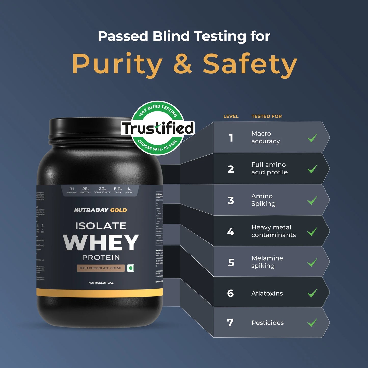 Nutrabay Gold 100% Whey Protein Isolate - 1 Kg (2.2 Lb), Rich Chocolate Creme