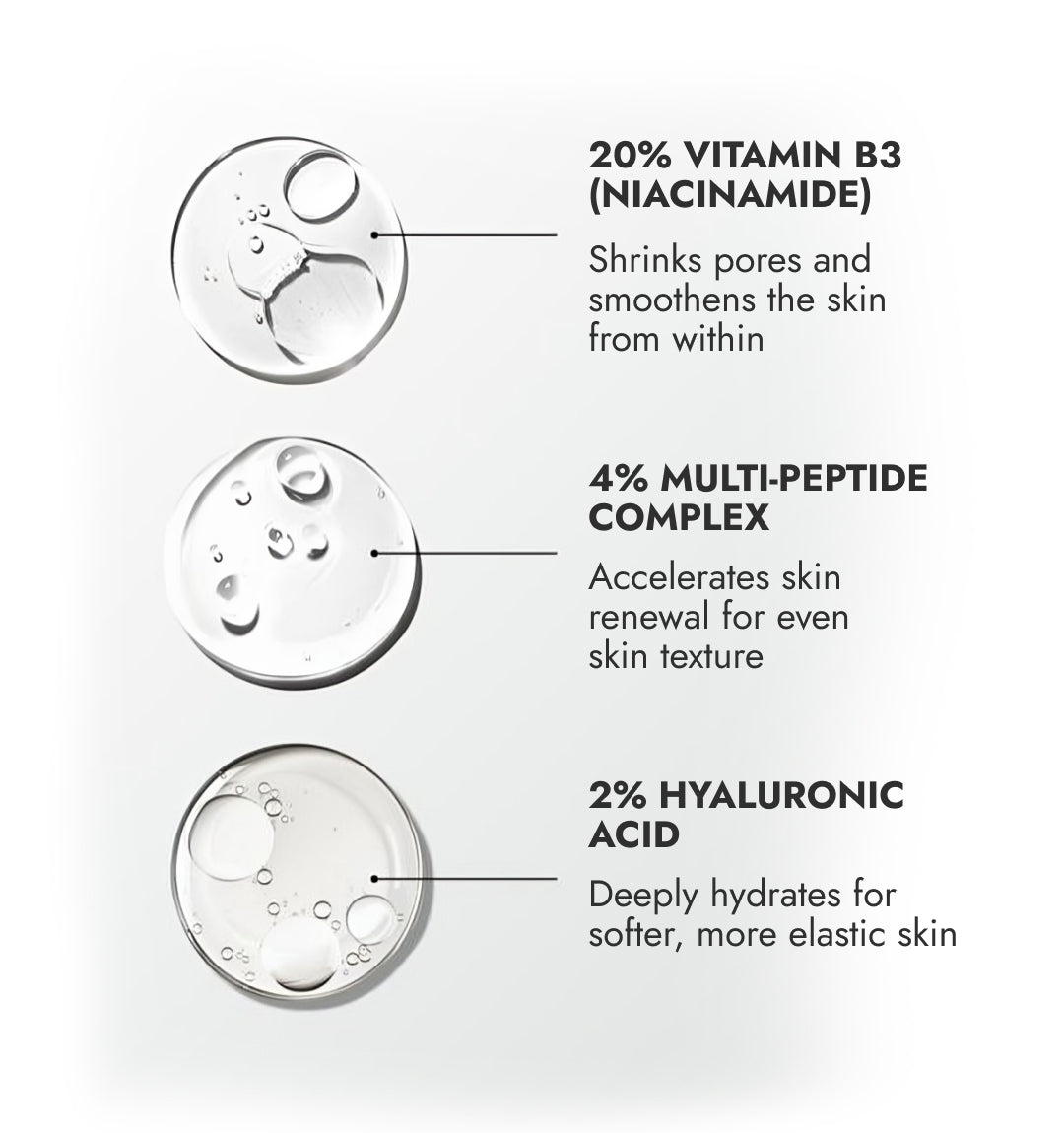 CosIQ Niacinamide Vitamin B3-20% Serum 60ml
