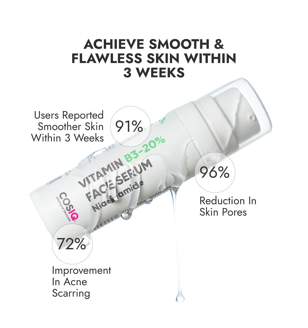 CosIQ Niacinamide Vitamin B3-20% Serum 60ml