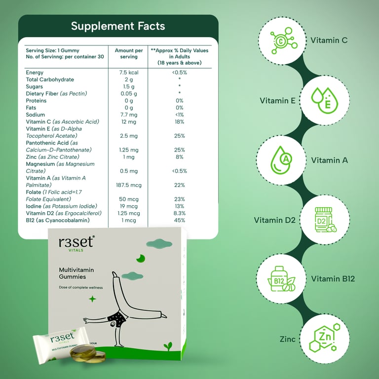 Reset Multivitamin Gummies