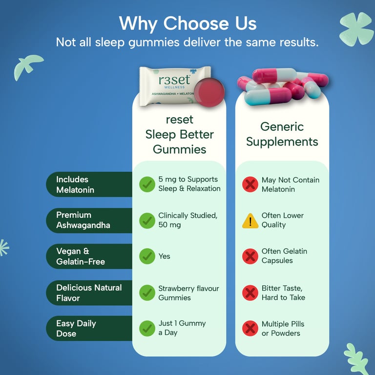Reset Sleep Better Gummies