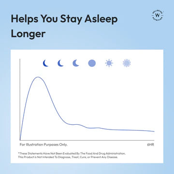 Restful Sleep Melts (10mg) | Wellbeing Nutrition